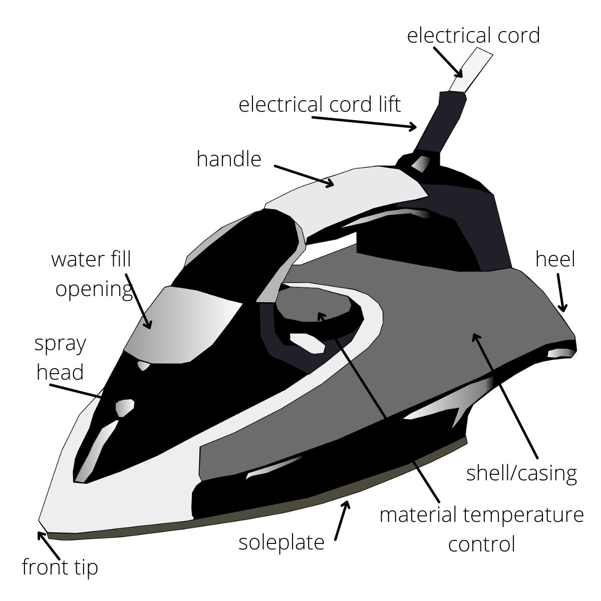 component parts of a steam iron